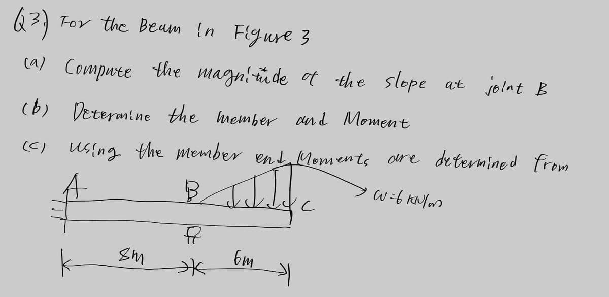 Q3) For the Beum In Figure 3
(a) Compute the magnide t the slope at jolnt B
(b) Determine the member cnd Moment
(() Using the member end Moments ore determined from
A
k
Sm
bm
