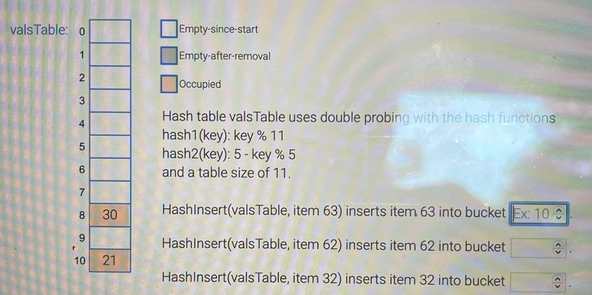 vals Table: o
1
2
3
4
5
6
7
8
9
10
30
21
Empty-since-start
Empty-after-removal
Occupied
Hash table valsTable uses double probing with the hash functions
hash1(key): key % 11
hash2(key): 5-key % 5
and a table size of 11.
HashInsert(vals Table, item 63) inserts item 63 into bucket Ex: 10
HashInsert(vals Table, item 62) inserts item 62 into bucket
HashInsert(vals Table, item 32) inserts item 32 into bucket
<>