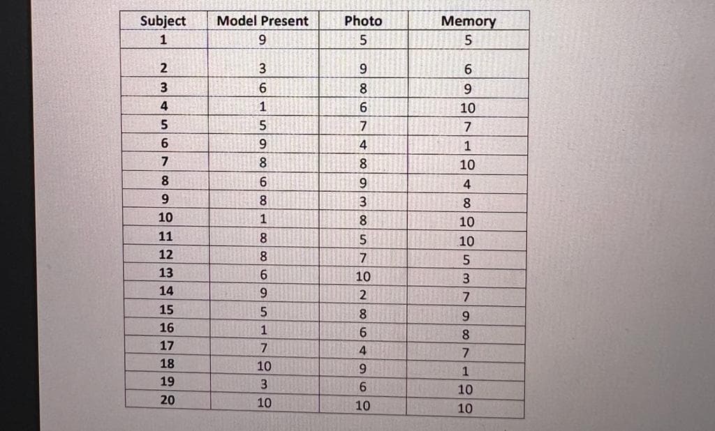 Subject Model Present
1
9
3
6
1
5
9
8
6
8
1
2
3
4
5
6
7
8
9
10
11
12
13
14
15
16
0898
17
18
19
20
8
8
6
9
5
1
7
10
3
10
Photo
5
9
8
6
7
4
8
9
3
8
5
7
10
2
8
6
4
9
6
10
HEDA
MAR
Memory
5
6
9
10
7
1
10
4
8
10
10
5
3
7
9
8
7
1
10
10