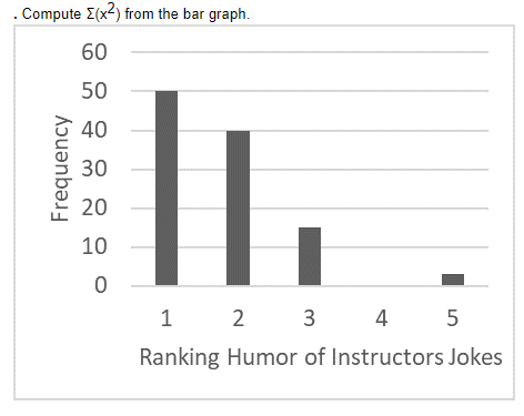 . Compute Z(x²) from the bar graph.
60
50
40
30
20
10
0
Frequency
1 2 3 4 5
Ranking Humor of Instructors Jokes