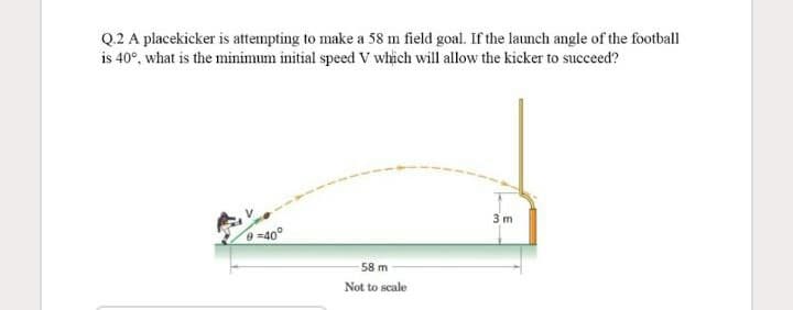 Q.2 A placekicker is attempting to make a 58 m field goal. If the launch angle of the football
is 40°, what is the minimum initial speed V which will allow the kicker to succeed?
3 m
e -40°
58 m
Not to scale
