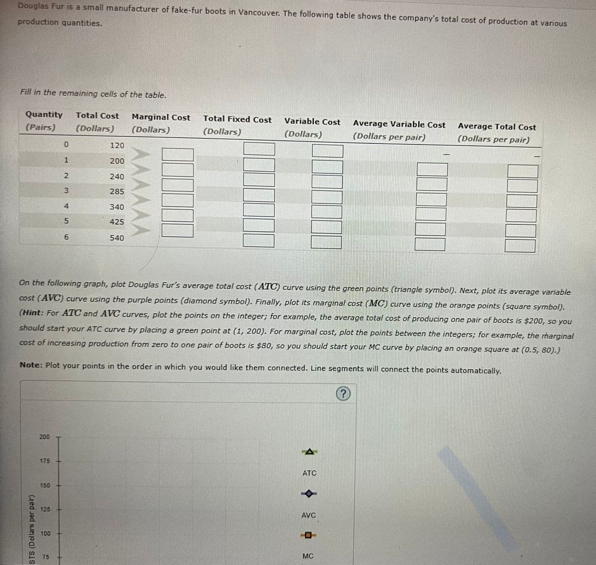 Douglas Fur is a small manufacturer of fake-fur boots in Vancouver. The following table shows the company's total cost of production at various
production quantities.
Fill in the remaining cells of the table.
Quantity
Total Cost
Marginal Cost
Total Fixed Cost
Variable Cost
(Pairs)
(Dollars)
(Dollars)
Average Variable Cost
Average Total Cost
(Dollars)
(Dollars)
(Dollars per pair)
(Dollars per pair)
120
200
240
3
285
4
340
425
6.
540
On the following graph, plot Douglas Fur's average total cost (ATC) curve using the green points (triangle symbol). Next, plot its average variable
cost (AVC) curve using the purple points (diamond symbol). Finally, plot its marginal cost (MC) curve using the orange points (square symbol).
(Hint: For ATC and AVC curves, plot the points on the integer; for example, the average total cost of producing one pair of boots is $200, so you
should start your ATC curve by placing a green point at (1, 200). For marginal cost, plot the points between the integers; for example, the marginal
cost of increasing production from zero to one pair of boots is $80, so you should start your MC curve by placing an orange square at (0.5, 80).)
Note: Plot your points in the order in which you would like them connected. Line segments will connect the points automatically.
200
175
ATC
150
125
AVC
100
75
MC
STS (Dollars per pair)
