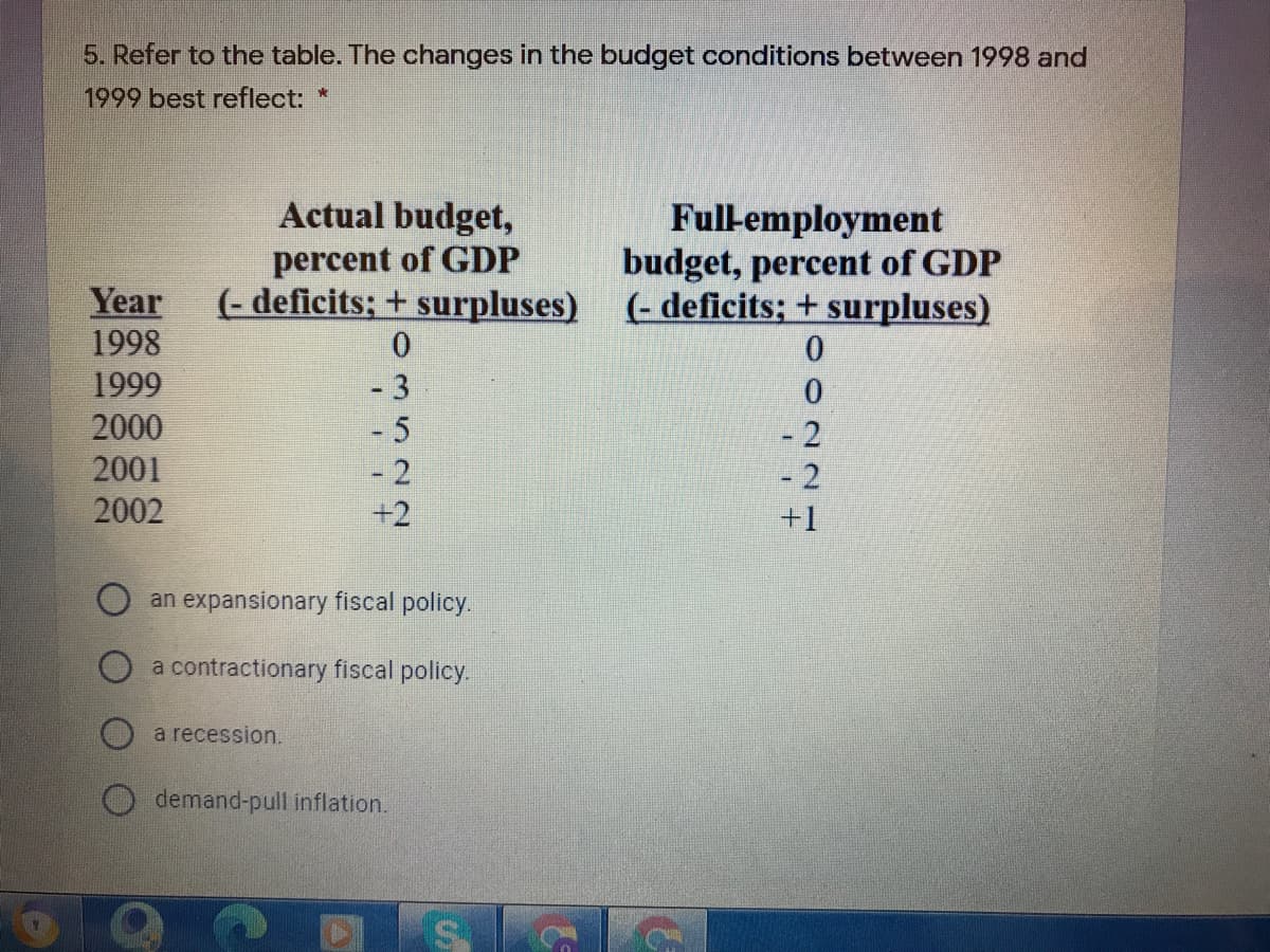 5. Refer to the table. The changes in the budget conditions between 1998 and
1999 best reflect:
Actual budget,
Full-employment
budget, percent of GDP
(- deficits; + surpluses) (- deficits; + surpluses)
percent of GDP
Year
1998
0.
1999
-3
2000
-5
2001
- 2
- 2
2002
+2
+1
an expansionary fiscal policy.
a contractionary fiscal policy.
a recession.
demand-pull inflation.
0 022
