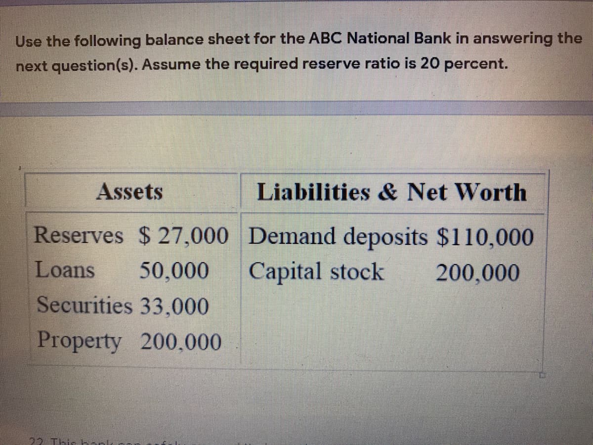 Use the following balance sheet for the ABC National Bank in answering the
next question(s). Assume the required reserve ratio is 20 percent.
Assets
Liabilities & Net Worth
Reserves $ 27,000 Demand deposits $110,000
Loans
50,000
Capital stock
200,000
Securities 33,000
Property 200,000
22 Thic honk
