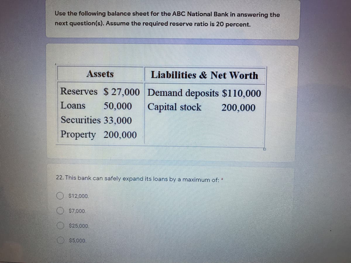 Use the following balance sheet for the ABC National Bank in answering the
next question(s). Assume the required reserve ratio is 20 percent.
Assets
Liabilities & Net Worth
Reserves $27,000 Demand deposits $110,000
Loans
50,000
Capital stock
200,000
Securities 33,000
Property 200,000
22. This bank can safely expand its loans by a maximum of: *
$12,000.
$7,000.
$25,000.
O $5,000.
