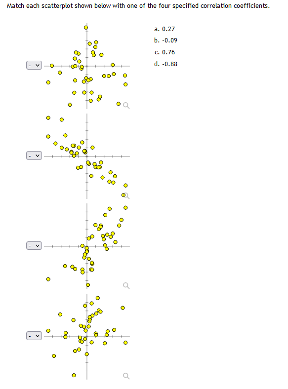 Match each scatterplot shown below with one of the four specified correlation coefficients.
Ò
O
O
O
O
O
900
0008
O
Q
a. 0.27
b. -0.09
c. 0.76
d. -0.88