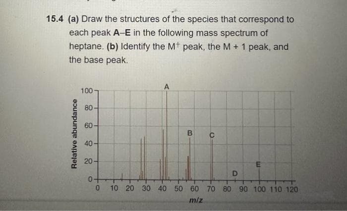 15.4 (a) Draw the structures of the species that correspond to
each peak A-E in the following mass spectrum of
heptane. (b) Identify the M+ peak, the M + 1 peak, and
the base peak.
Relative abundance
100
80-
60
40-
20
A
ott
0
B
O
E
D
TT
10 20 30 40 50 60 70 80 90 100 110 120
m/z