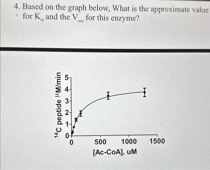 4. Based on the graph below, What is the approximate value
for K, and the V for this enzyme?
A
M
max
14C peptide MM/min
to
+
H
1000 1500
500
[Ac-CoA], UM