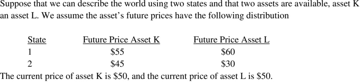 Suppose that we can describe the world using two states and that two assets are available, asset K
an asset L. We assume the asset's future prices have the following distribution
State
Future Price Asset K
Future Price Asset L
1
$55
$60
2
$45
$30
The current price of asset K is $50, and the current price of asset L is $50.
