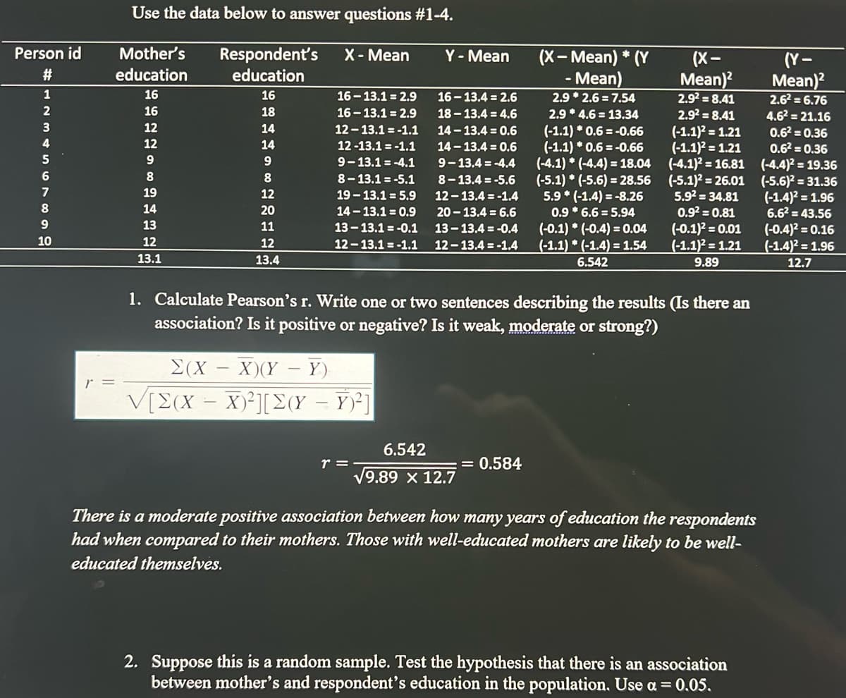 Use the data below to answer questions #1-4.
Person id
Mother's
Respondent's
education
(X- Mean) * (Y
-Мean)
2.9 * 2.6 = 7.54
X- Mean
Y- Mean
(X-
Mean)?
(Y-
Mean)?
2#
education
1
16
16
16 - 13.1 = 2.9
16 - 13.4 = 2.6
2.92 = 8.41
2.62 = 6.76
2
16
18
16 - 13.1 = 2.9
18 - 13.4 = 4.6
2.9 * 4.6 = 13.34
2.92 = 8.41
4.62 = 21.16
3
12
14
(-1.1) * 0.6 = -0.66
(-1.1) * 0.6 = -0.66
(-4.1) * (-4.4) = 18.04
(-5.1) * (-5.6) = 28.56
5.9 * (-1.4) = -8.26
0.9 * 6.6 = 5.94
(-0.1) * (-0.4) = 0.04
(-1.1) * (-1.4) = 1.54
12 - 13.1 = -1.1
14 - 13.4 = 0.6
(-1.1)? = 1.21
(-1.1)? = 1.21
(-4.1)2 = 16.81
0.62 = 0.36
4
12
14
12 -13.1 = -1.1
14 - 13.4 = 0.6
0.62 = 0.36
(-4.4)2 = 19.36
(-5.1)2 = 26.01 (-5.6)² = 31.36
(-1.4)2 = 1.96
6.62 = 43.56
(-0.4)2 = 0.16
(-1.4)² = 1.96
5
9
9-13.1 = -4.1
9- 13.4 = -4.4
8.
8.
8- 13.1 = -5.1
8- 13.4 = -5.6
7
19
12
19 - 13.1 = 5.9
12 - 13.4 = -1.4
5.92 = 34.81
8
14
20
14 - 13.1 = 0.9
0.92 = 0.81
(-0.1)2 = 0.01
(-1.1)² = 1.21
20 - 13.4 = 6.6
13
11
13 - 13.1 = -0.1
13 - 13.4 = -0.4
10
12
12
12 - 13.1 = -1.1
12-13.4 = -1.4
13.1
13.4
6.542
9.89
12.7
1. Calculate Pearson's r. Write one or two sentences describing the results (Is there an
association? Is it positive or negative? Is it weak, moderate or strong?)
E(X
X)(Y – Y)
|
V[E(X - X)²][2(Y – Y)*]
6.542
r =
V9.89 x 12.7
0.584
There is a moderate positive association between how many years of education the respondents
had when compared to their mothers. Those with well-educated mothers are likely to be well-
educated themselves.
2. Suppose this is a random sample. Test the hypothesis that there is an association
between mother's and respondent's education in the population. Use a = 0.05.
