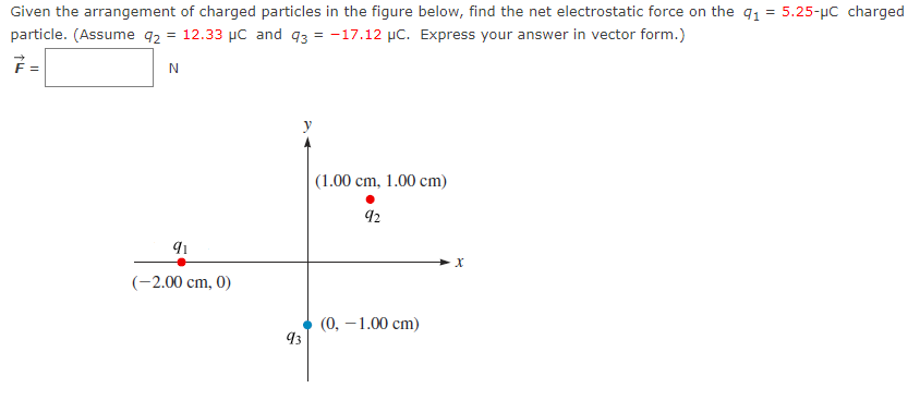 Given the arrangement of charged particles in the figure below, find the net electrostatic force on the 91 = 5.25-µC charged
12.33 μC and 93 = -17.12 µC. Express your answer in vector form.)
particle. (Assume 92
=
↑F
=
N
91
(-2.00 cm, 0)
93
(1.00 cm, 1.00 cm)
92
(0, -1.00 cm)
X