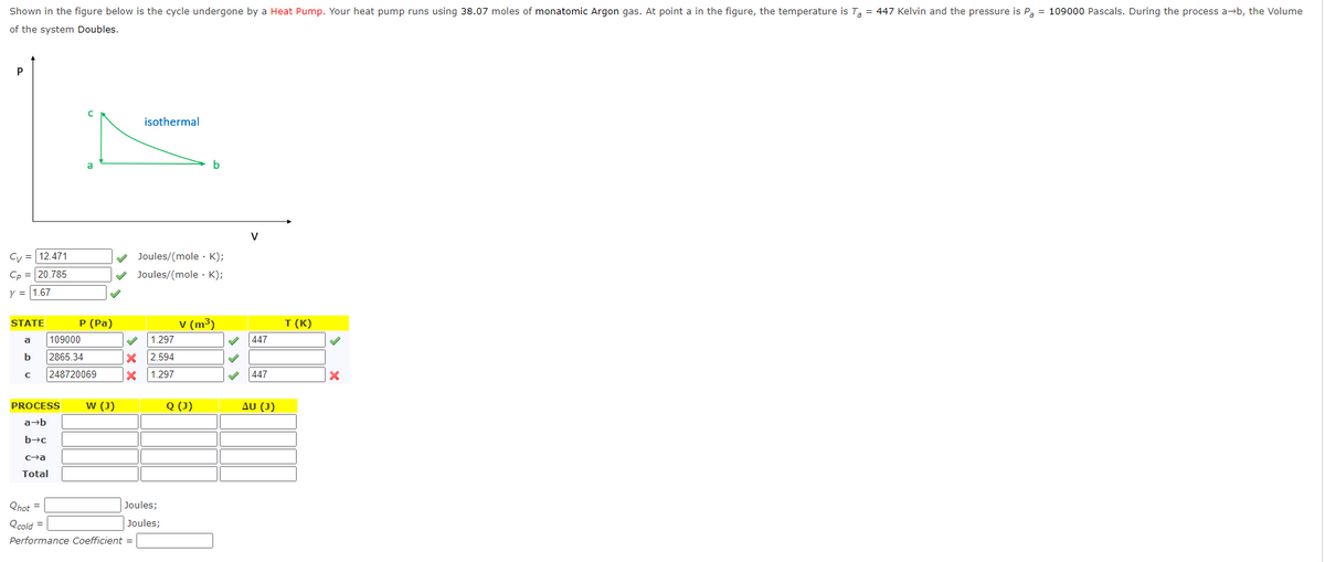 Ta
Shown in the figure below is the cycle undergone by a Heat Pump. Your heat pump runs using 38.07 moles of monatomic Argon gas. At point a in the figure, the temperature is T₂ = 447 Kelvin and the pressure is Pa = 109000 Pascals. During the process a→b, the Volume
of the system Doubles.
P
Cv = 12.471
Cp = 20.785
Y =
1.67
STATE
a
b
с
PROCESS
a→b
b→c
c-a
Total
a
P (Pa)
109000
2865.34
248720069
W (J)
isothermal
✓ Joules/(mole. K);
Joules/(mole K);
1.297
X 2.594
X
1.297
Qhot =
Qcold =
Performance Coefficient =
Joules;
Joules;
b
V (m³)
Q (1)
447
447
AU (J)
T (K)
✓
X
