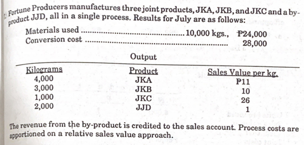 product JJD, all in a single process. Results for July are as follows:
Fortune Producers manufactures three joint products, JKA, JKB, and JKC and a by-
Materials used..
Conversion cost
10,000 kgs., P24,000
28,000
Output
Kilograms
4,000
3,000
1,000
2,000
Product
ЈКА
JKB
JKC
JJD
Sales Value per kg.
P11
10
26
1
The revenue from the by-product is credited to the sales account. Process costs are
apportioned on a relative sales value approach.
