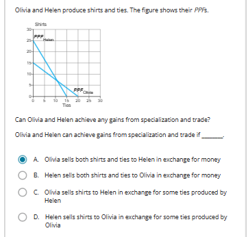 Olivia and Helen produce shirts and ties. The figure shows their PPFs.
✔
9
Shirts
PPF
FFF O
10 15 20 25 30
Ties
Can Olivia and Helen achieve any gains from specialization and trade?
Olivia and Helen can achieve gains from specialization and trade if
A. Olivia sells both shirts and ties to Helen in exchange for money
B. Helen sells both shirts and ties to Olivia in exchange for money
C. Olivia sells shirts to Helen in exchange for some ties produced by
Helen
O
D. Helen sells shirts to Olivia in exchange for some ties produced by
Olivia