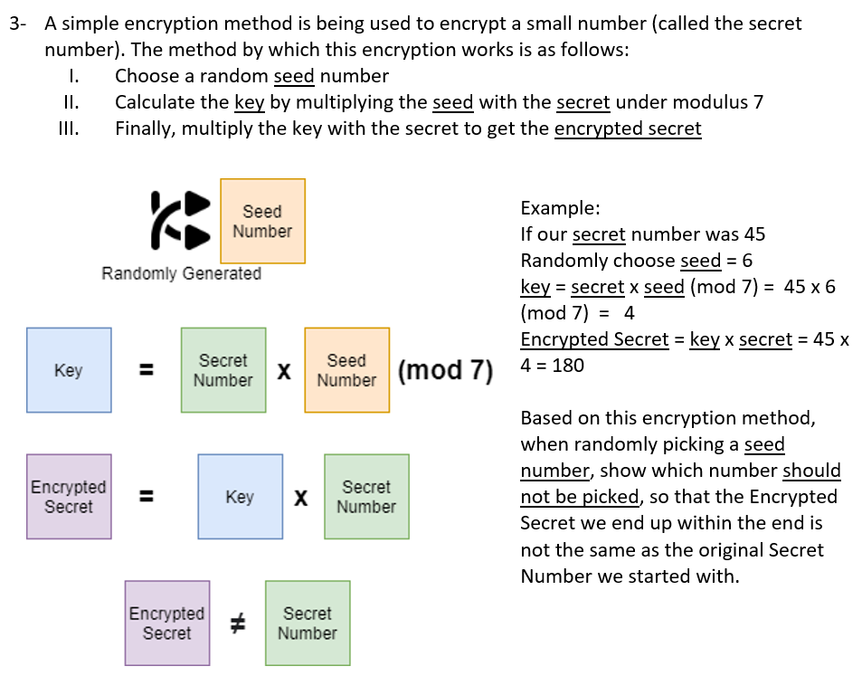 3- A simple encryption method is being used to encrypt a small number (called the secret
number). The method by which this encryption works is as follows:
1.
Choose a random seed number
Calculate the key by multiplying the seed with the secret under modulus 7
Finally, multiply the key with the secret to get the encrypted secret
I.
II.
Example:
If our secret number was 45
Randomly choose seed = 6
key = secret x seed (mod 7) = 45 x 6
Seed
Number
Randomly Generated
(mod 7) = 4
Encrypted Secret = key x secret = 45 x
Secret
Seed
Number
(mod 7)
Кey
4= 180
Number
Based on this encryption method,
when randomly picking a seed
number, show which number should
not be picked, so that the Encrypted
Encrypted
Secret
Secret
Key
Number
Secret we end up within the end is
not the same as the original Secret
Number we started with.
Encrypted
Secret
Secret
Number
II
II
