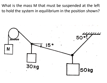 What is the mass M that must be suspended at the left
to hold the system in equilibrium in the position shown?
50°t
15°
M
30 kg
50 kg
