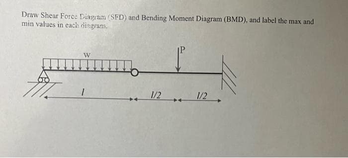 Draw Shear Force Diagram (SFD) and Bending Moment Diagram (BMD), and label the max and
min values in each diagram.
ㅠㅠ
W
1
1/2
1/2