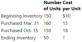 Number Cost
of Units per Unit
Beginning Inventory 150
$10
Purchased Mar. 31 160
15
Purchased Oct. 15
150
18
Ending Inventory
50
?
