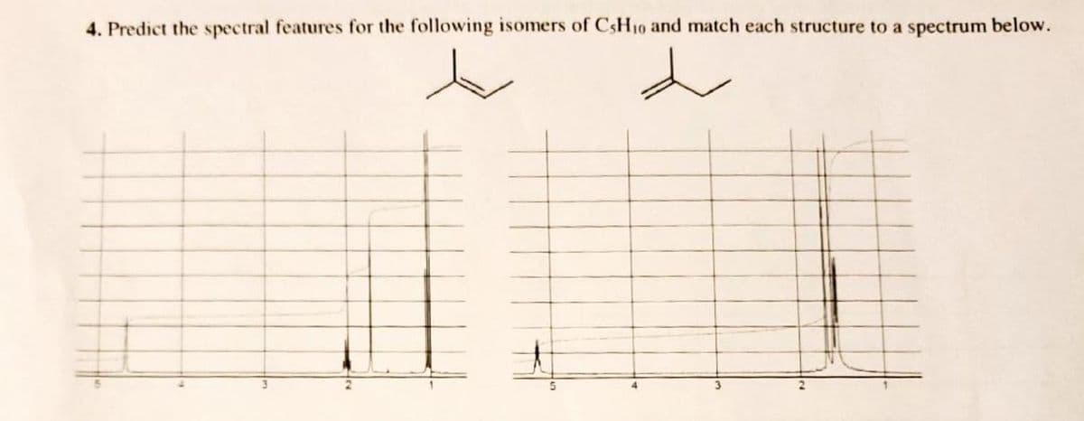 4. Predict the spectral features for the following isomers of CsH₁0 and match each structure to a spectrum below.
b