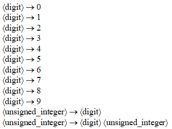 (digit) → 0
(digit) → 1
(digit) → 2
(digit) → 3
(digit) → 4
(digit) → 5
(digit) → 6
(digit) → 7
(digit) → 8
(digit) → 9
(unsigned_integer) → (digit)
(unsigned_integer) → (digit) (unsigned_integer)
