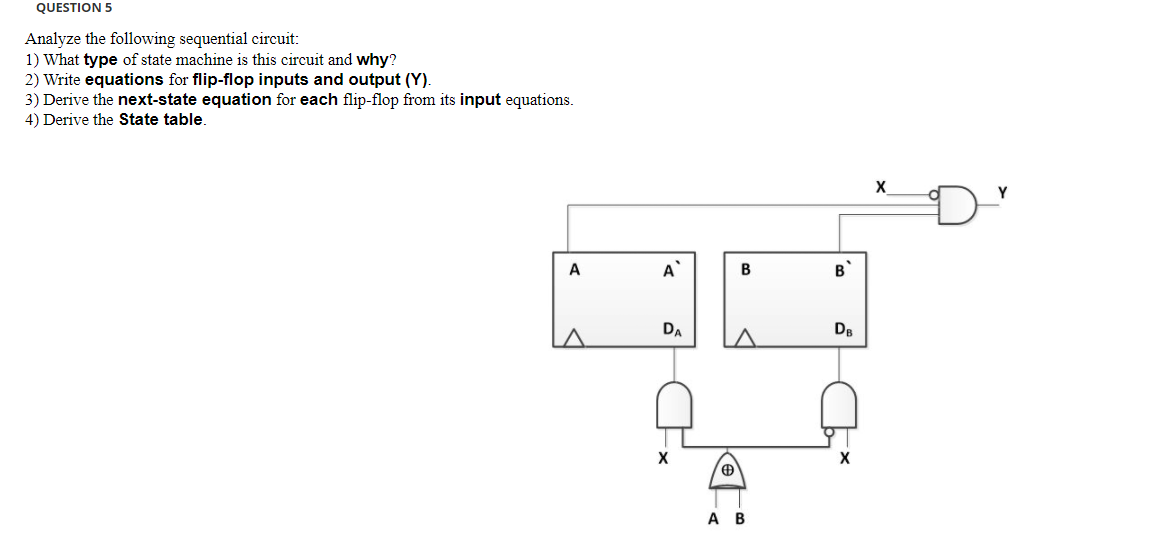 QUESTION 5
Analyze the following sequential circuit:
1) What type of state machine is this circuit and why?
2) Write equations for flip-flop inputs and output (Y).
3) Derive the next-state equation for each flip-flop from its input equations.
4) Derive the State table.
Y
A
A'
В
B
DA
DB
A B
