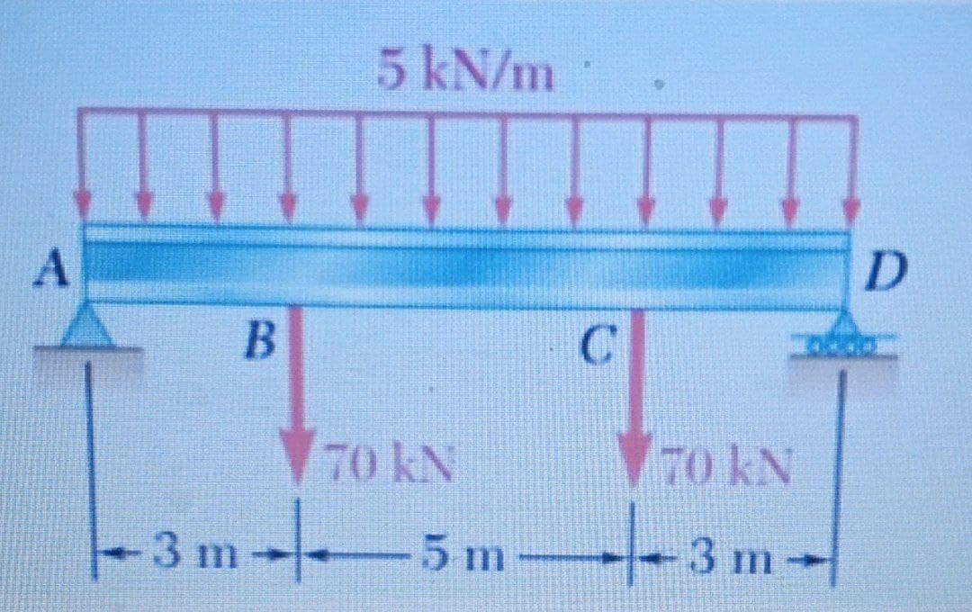 5 kN/m
D.
70 kN
70 kN
3 m
5 m
3 m-
