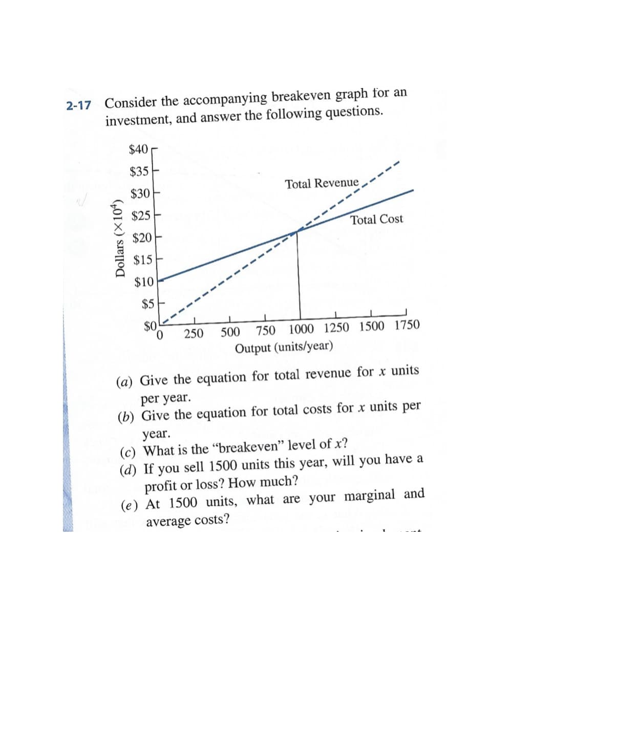 2-17 Consider the accompanying breakeven graph for an
investment, and answer the following questions.
$40
$35
$30
Total Revenue
$25
$20-
Total Cost
$15
$10
--
$5
$0
0.
250
500
750 1000 1250 1500 1750
Output (units/year)
(a) Give the equation for total revenue for x units
per year.
(b) Give the equation for total costs for x units per
year.
(c) What is the "breakeven" level of x?
:11
ou hove a
Dollars (X104)
