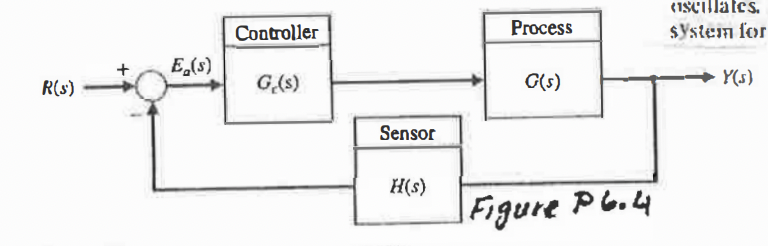 (1Scillates.
Controller
Process
$ystem for
E,(s)
R(s)
G,(s)
G(s)
Y(5)
Sensor
H(s)
Figure P 6.4
