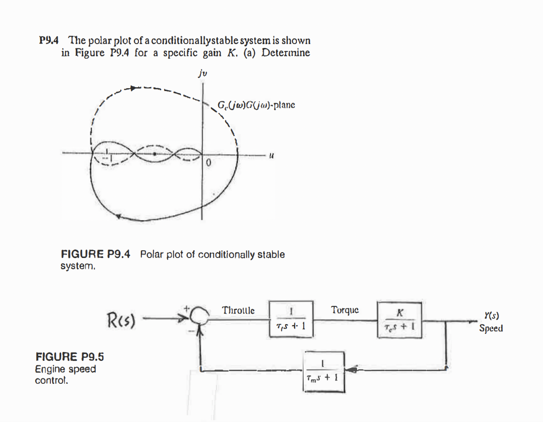 P9.4 The polar plot of a conditionallystable system is shown
in Figure P9.4 for a specific gain K. (a) Deterinine
ju
G.jw)G(jw)•plane
0.
FIGURE P9.4 Polar plot of conditionally stable
system.
Throtlle
Torque
K
Res)
Y(s)
Speed
T,s 1- 1
Tes + 1
FIGURE P9.5
Engine speed
control.
Tm³ + !
