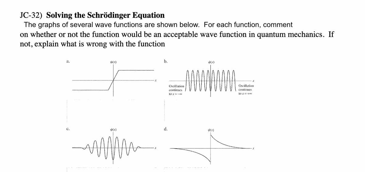 JC-32) Solving the Schrödinger Equation
The graphs of several wave functions are shown below. For each function, comment
on whether or not the function would be an acceptable wave function in quantum mechanics. If
not, explain what is wrong with the function
а.
t(x)
b.
Oscillation
Oscillation
continues
continues
t0 A 00
to +o0
с.
s(x)
d.
