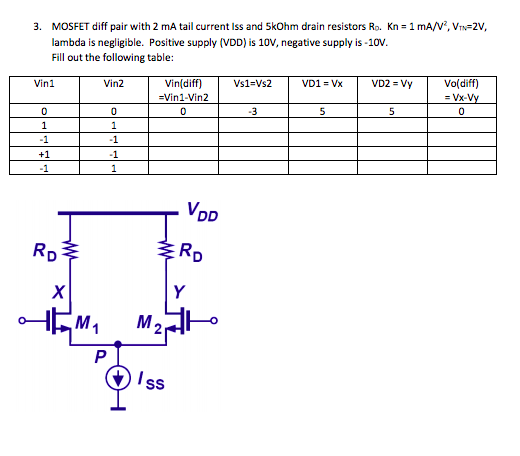 3. MOSFET diff pair with 2 mA tail current Iss and 5kOhm drain resistors Ro. Kn = 1 mA/N, VIN=2V,
lambda is negligible. Positive supply (VDD) is 10V, negative supply is -10v.
Fill out the following table:
Vin1
Vin2
Vin(diff)
VD1 = Vx
VD2 = Vy
Vo(diff)
= Vx-Vy
Vs1=Vs2
=Vin1-Vin2
-3
1
1
-1
-1
+1
-1
-1
1
VDD
Rp
ERD
Y
M1
M2
Is
