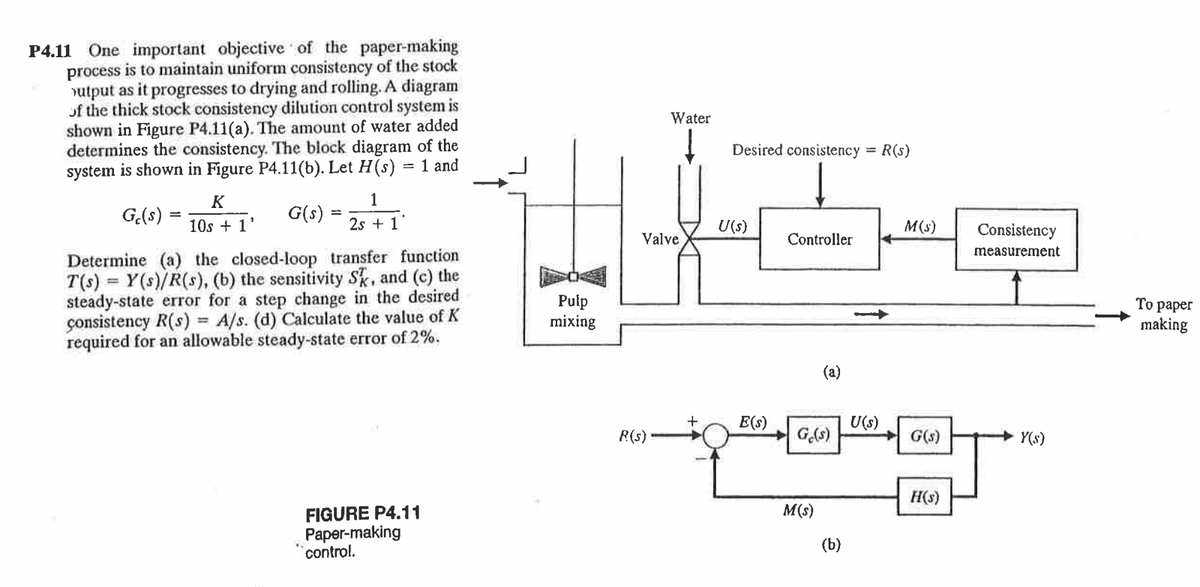 P4.11 One important objective of the paper-making
process is to maintain uniform consistency of the stock
nutput as it progresses to drying and rolling. A diagram
of the thick stock consistency dilution control system is
shown in Figure P4.11(a). The amount of water added
determines the consistency. The block diagram of the
system is shown in Figure P4.11(b). Let H(s) = 1 and
Water
Desired consistency = R(s)
K
G.(s) =
G(s)
10s + 1'
2s + 1'
U(s)
M(s)
Consistency
Valve
Controller
measurement
Determine (a) the closed-loop transfer function
T(s) = Y(s)/R(s), (b) the sensitivity Sk, and (c) the
steady-state error for a step change in the desired
çonsistency R(s)
required for an allowable steady-state error of 2%.
%3D
Pulp
mixing
То рарег
making
= A/s. (d) Calculate the value of K
(a)
U(s)
G(s)
E(s)
R(s)
G(s)
Y(s)
H(s)
FIGURE P4.11
Paper-making
control.
M(s)
(b)
