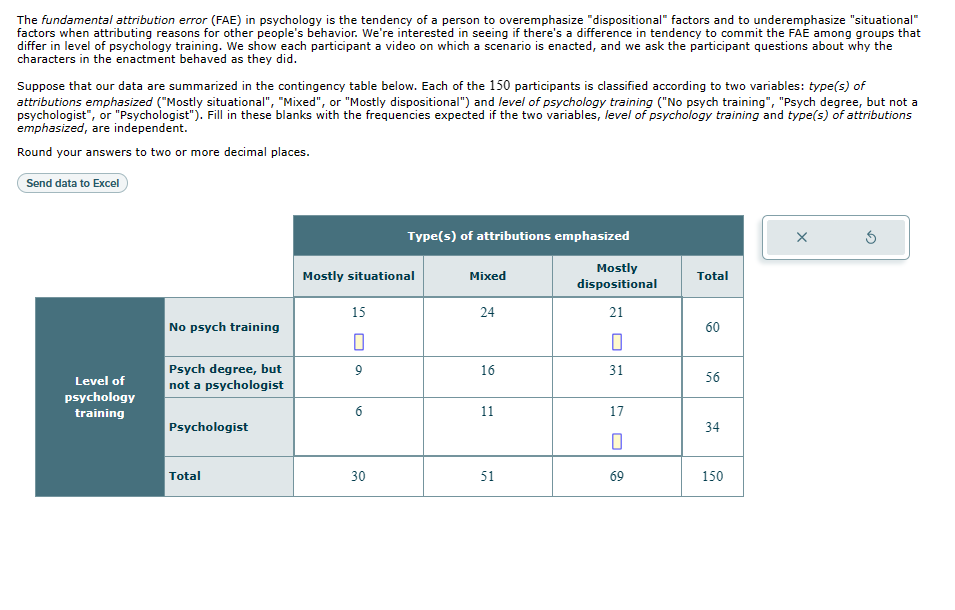 The fundamental attribution error (FAE) in psychology is the tendency of a person to overemphasize "dispositional factors and to underemphasize "situational"
factors when attributing reasons for other people's behavior. We're interested in seeing if there's a difference in tendency to commit the FAE among groups that
differ in level of psychology training. We show each participant a video on which a scenario is enacted, and we ask the participant questions about why the
characters in the enactment behaved as they did.
Suppose that our data are summarized in the contingency table below. Each of the 150 participants is classified according to two variables: type(s) of
attributions emphasized ("Mostly situational", "Mixed", or "Mostly dispositional") and level of psychology training ("No psych training", "Psych degree, but not a
psychologist", or "Psychologist"). Fill in these blanks with the frequencies expected if the two variables, level of psychology training and type(s) of attributions
emphasized, are independent.
Round your answers to two or more decimal places.
Send data to Excel
Level of
psychology
training
No psych training
Psych degree, but
not a psychologist
Psychologist
Total
Mostly situational
15
0
9
160
Type(s) of attributions emphasized
30
Mixed
24
16
11
51
Mostly
dispositional
21
0
31
17
69
Total
60
56
34
150
X