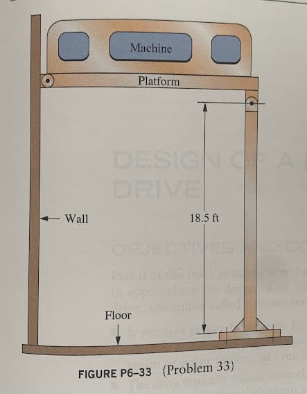 Wall
Machine
Platform.
DESIGN FA
DRIVE
Floor
18.5 ft
dass
FIGURE P6-33 (Problem 33)
The dove typic
int