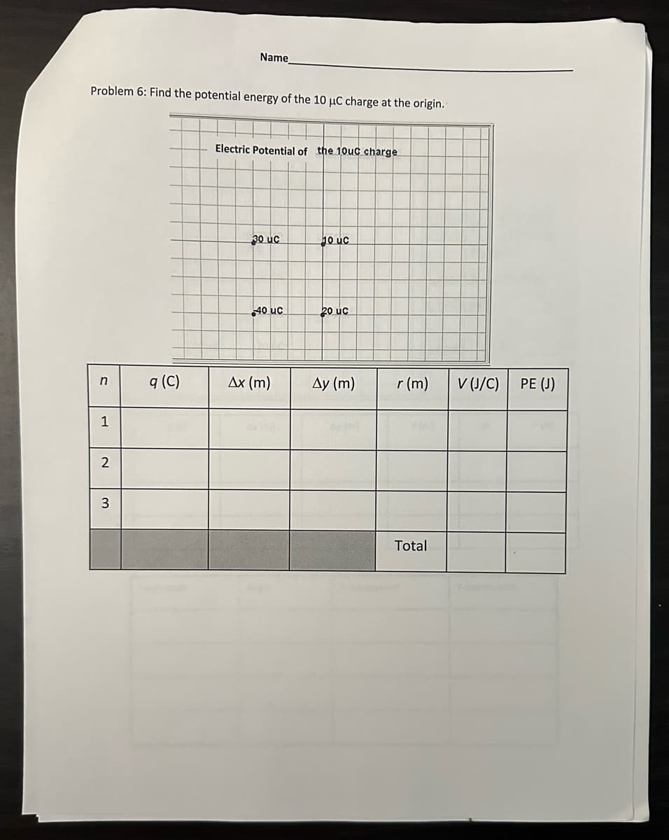 Problem 6: Find the potential energy of the 10 μC charge at the origin.
n
1
2
3
Name
q (C)
Electric Potential of the 10uc charge.
30 uc
40 uc
Ax (m)
jo uc
20 uc
Ay (m)
r (m)
Total
V (U/C)
PE (J)