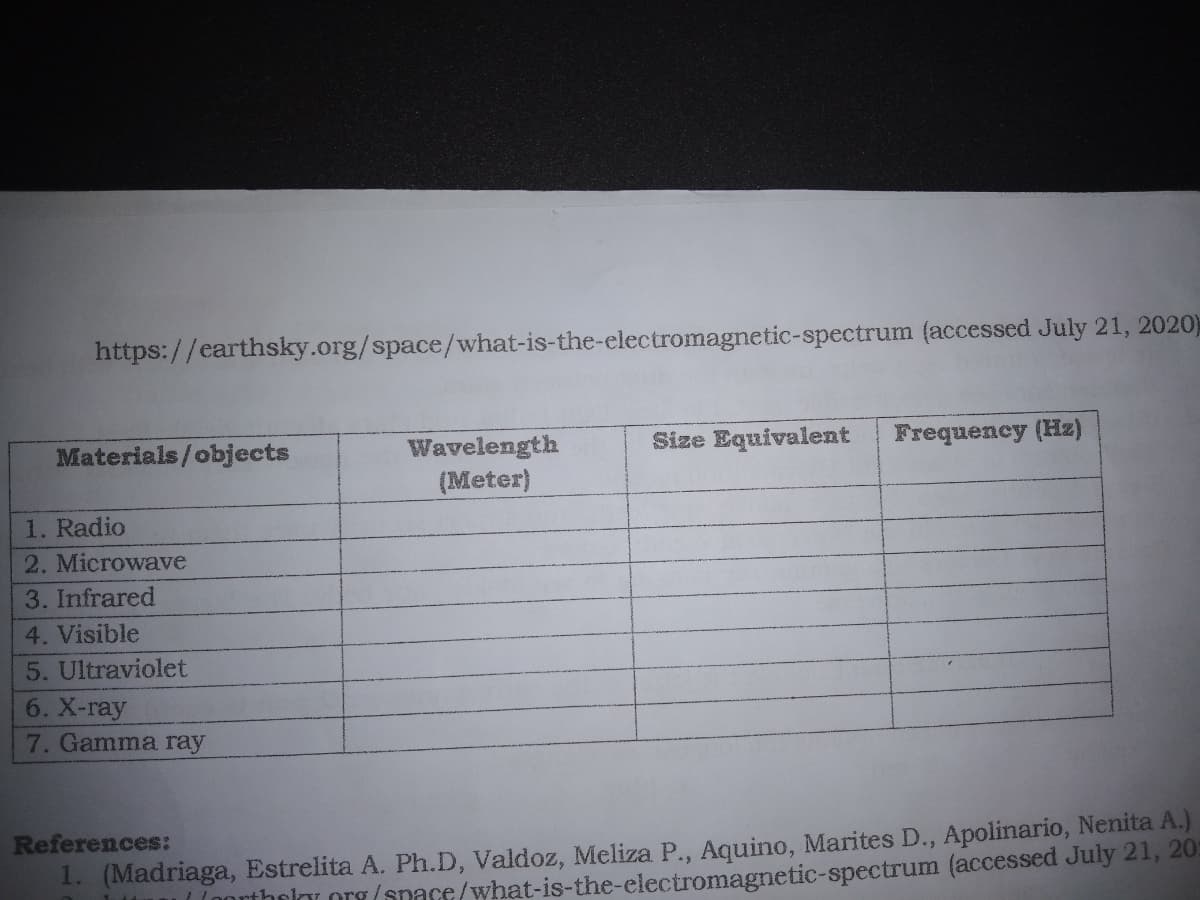 https://earthsky.org/space/what-is-the-electromagnetic-spectrum (accessed July 21, 2020)
Materials/objects
Size Equivalent Frequency (Hz)
Wavelength
(Meter)
1. Radio
2. Microwave
3. Infrared
4. Visible
5. Ultraviolet
6. X-ray
7. Gamma ray
References:
1. (Madriaga, Estrelita A. Ph.D, Valdoz, Meliza P., Aquino, Marites D., Apolinario, Nenita A.)
porthel.org (space/what-is-the-electromagnetic-spectrum (accessed July 21, 20: