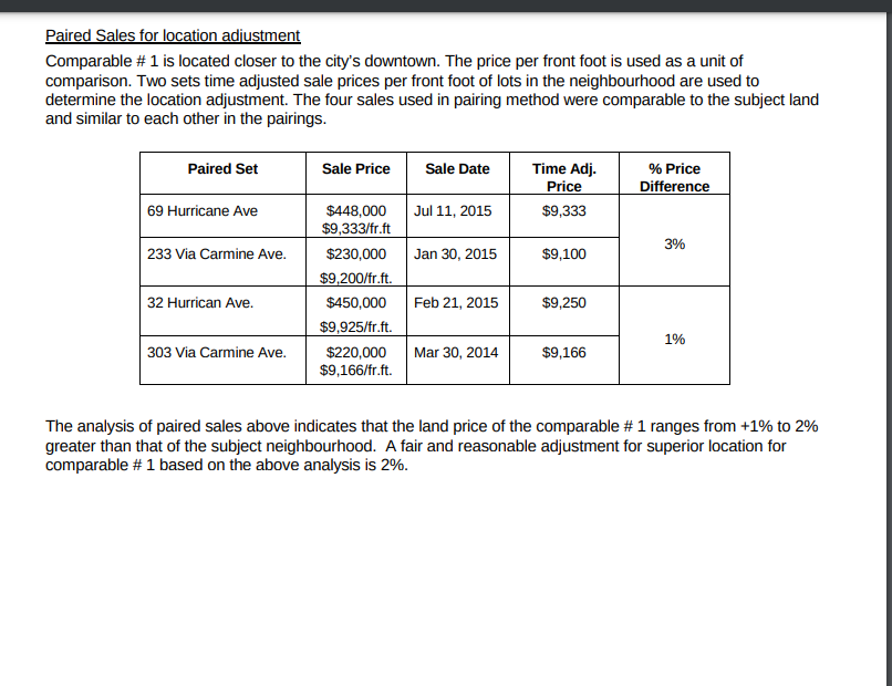 Paired Sales for location adjustment
Comparable # 1 is located closer to the city's downtown. The price per front foot is used as a unit of
comparison. Two sets time adjusted sale prices per front foot of lots in the neighbourhood are used to
determine the location adjustment. The four sales used in pairing method were comparable to the subject land
and similar to each other in the pairings.
Paired Set
Sale Price
Sale Date
Time Adj.
Price
% Price
Difference
69 Hurricane Ave
Jul 11, 2015
$448,000
$9,333/fr.ft
$9,333
3%
233 Via Carmine Ave.
$230,000
Jan 30, 2015
$9,100
$9,200/fr.ft.
32 Hurrican Ave.
$450,000
Feb 21, 2015
$9,250
$9,925/fr.ft.
1%
303 Via Carmine Ave.
$9,166
$220,000
$9,166/fr.ft.
Mar 30, 2014
The analysis of paired sales above indicates that the land price of the comparable # 1 ranges from +1% to 2%
greater than that of the subject neighbourhood. A fair and reasonable adjustment for superior location for
comparable # 1 based on the above analysis is 2%.
