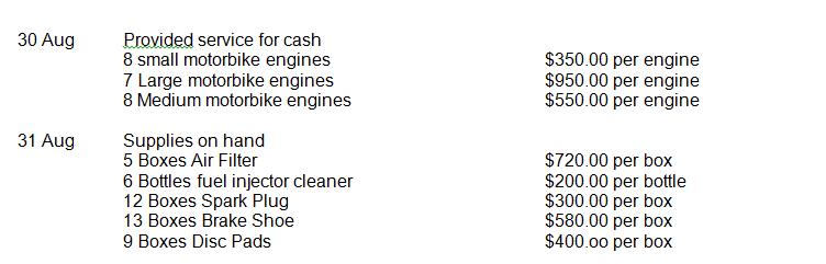 30 Aug
Provided service for cash
8 small motorbike engines
7 Large motorbike engines
8 Medium motorbike engines
$350.00 per engine
$950.00 per engine
$550.00 per engine
31 Aug
Supplies on hand
5 Boxes Air Filter
6 Bottles fuel injector cleaner
12 Boxes Spark Plug
13 Boxes Brake Shoe
9 Boxes Disc Pads
$720.00 per box
$200.00 per bottle
$300.00 per box
$580.00 per box
$400.00 per box
