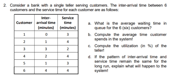 2. Consider a bank with a single teller serving customers. The inter-arrival time between 6
customers and the service time for each customer are as follows:
Inter-
Customer arrival time
(minutes)
0
1
3
2
1
4
1
2
3
4
5
6
Service
time
(minutes)
3
4
2
4
3
4
a. What is the average waiting time in
queue for the 6 (six) customers?
b.
c. Compute the utilization (in %) of the
teller!
Compute the average time customer
spends in the system!
d. If the pattern of inter-arrival time and
service time remain the same for the
long run, explain what will happen to the
system!