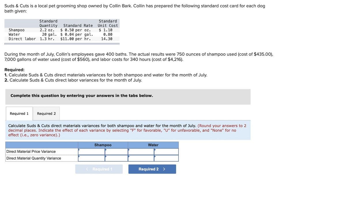 Suds & Cuts is a local pet grooming shop owned by Collin Bark. Collin has prepared the following standard cost card for each dog
bath given:
Shampoo
Water
Standard
Quantity
2.2 oz.
20 gal.
Standard Rate
$ 0.50 per oz.
Direct labor 1.3 hr.
$0.04 per gal.
$11.00 per hr.
Standard
Unit Cost
$ 1.10
0.80
14.30
During the month of July, Collin's employees gave 400 baths. The actual results were 750 ounces of shampoo used (cost of $435.00),
7,000 gallons of water used (cost of $560), and labor costs for 340 hours (cost of $4,216).
Required:
1. Calculate Suds & Cuts direct materials variances for both shampoo and water for the month of July.
2. Calculate Suds & Cuts direct labor variances for the month of July.
Complete this question by entering your answers in the tabs below.
Required 1 Required 2
Calculate Suds & Cuts direct materials variances for both shampoo and water for the month of July. (Round your answers to 2
decimal places. Indicate the effect of each variance by selecting "F" for favorable, "U" for unfavorable, and "None" for no
effect (i.e., zero variance).)
Shampoo
Water
Direct Material Price Variance
Direct Material Quantity Variance
< Required 1
Required 2 >