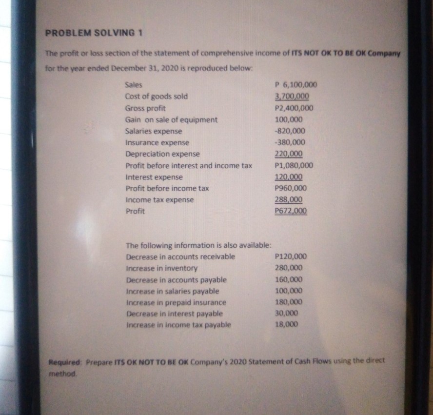 PROBLEM SOLVING 1
The profit or loss section of the statement of comprehensive income of ITS NOT OK TO BE OK Company
for the year ended December 31, 2020 is reproduced below:
Sales
P 6,100,000
Cost of goods sold
Gross profit
Gain on sale of equipment
3,700,000
P2,400,000
100,000
Salaries expense
-820,000
Insurance expense
-380,000
Depreciation expense
220,000
Profit before interest and income tax
P1,080,000
Interest expense
120.000
Profit before income tax
P960,000
288,000
P672,000
Income tax expense
Profit
The following information is also available:
Decrease in accounts receivable
P120,000
Increase in inventory
280,000
Decrease in accounts payable
160,000
Increase in salaries payable
100,000
Increase in prepaid insurance
180,000
Decrease in interest payable
30,000
Increase in income tax payable
18,000
Required: Prepare ITS OK NOT TO BE OK Company's 2020 Statement of Cash Flows using the direct
method.
