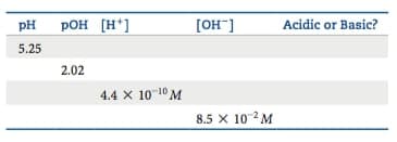 pH
POH [H*]
[OH"]
Acidic or Basic?
5.25
2.02
4.4 х 10-10 М
8.5 х 102 М
