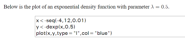 Below is the plot of an exponential density function with parameter λ = 0.5.
x<-seq(-4,12,0.01)
y<-dexp(x,0.5)
plot(x,y,type="1",col= "blue")