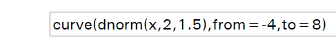 curve(dnorm(x,2,1.5), from=-4,to=8)