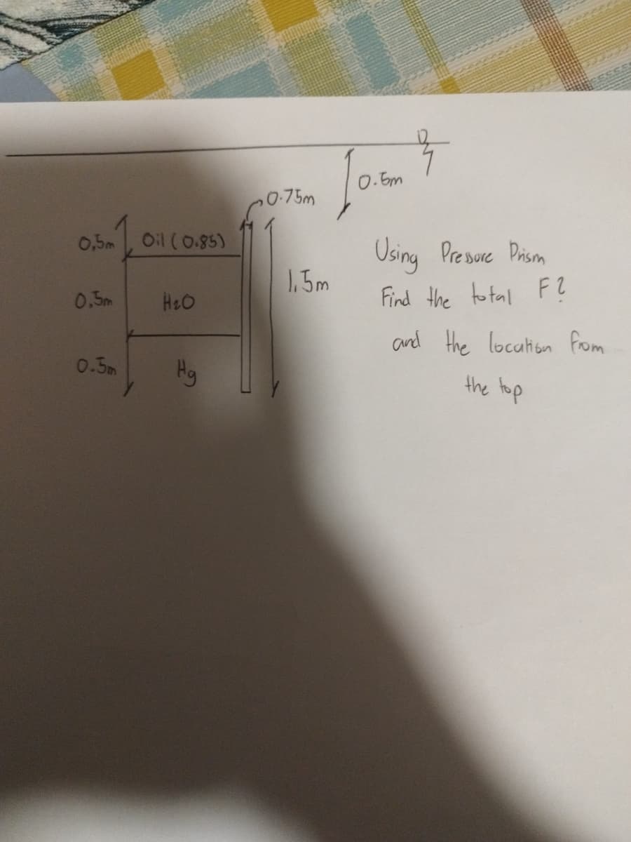 0,5m
0.5m
0.5m
Oil (0.85)
H₂O
Hg
0.75m
1.5m
0.5m
2
Using Pressure Prism
Find the total F2
and the location from
the top