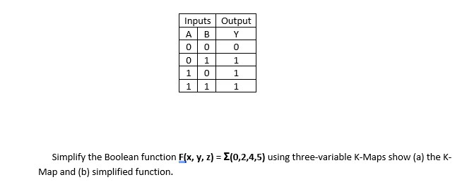 Inputs Output
Y
0
1
1
1
A
0
0
1
1
B
0
1
0
1
Simplify the Boolean function F(x, y, z) = (0,2,4,5) using three-variable K-Maps show (a) the K-
Map and (b) simplified function.