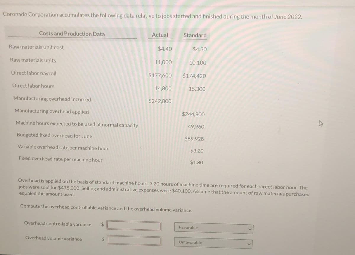 Coronado Corporation accumulates the following data relative to jobs started and finished during the month of June 2022.
Costs and Production Data
Raw materials unit cost
Raw materials units
Direct labor payroll
Direct labor hours
Manufacturing overhead incurred
Manufacturing overhead applied
Machine hours expected to be used at normal capacity
Budgeted fixed overhead for June
Variable overhead rate per machine hour
Fixed overhead rate per machine hour
Overhead controllable variance $
Overhead volume variance
Actual
$
$4.40
11,000
$177,600
14,800
$242,800
Standard
$4.30
10,100
$174,420
15,300
Overhead is applied on the basis of standard machine hours. 3.20 hours of machine time are required for each direct labor hour. The
jobs were sold for $475,000. Selling and administrative expenses were $40,100. Assume that the amount of raw materials purchased
equaled the amount used.
Compute the overhead controllable variance and the overhead volume variance.
$244,800
49,960
$89,928
$3.20
$1.80
Favorable
Unfavorable