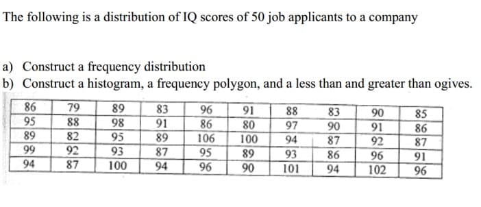 The following is a distribution of IQ scores of 50 job applicants to a company
a) Construct a frequency distribution
b) Construct a histogram, a frequency polygon, and a less than and greater than ogives.
86
95
79
96
86
106
95
96
89
98
83
91
89
83
91
80
100
89
90
88
85
86
87
90
88
97
90
91
89
82
95
94
93
87
92
96
99
92
93
87
86
91
96
94
87
100
94
101
94
102
