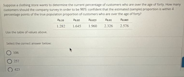 Suppose a clothing store wants to determine the current percentage of customers who are over the age of forty. How many
customers should the company survey in order to be 90% confident that the estimated (sample) proportion is within 4
percentage points of the true population proportion of customers who are over the age of forty?
70.025
20.01
20.005
1.960
2.326
2.576
Use the table of values above.
Select the correct answer below:
106
257
423
70.10
1.282
20,05
1.645