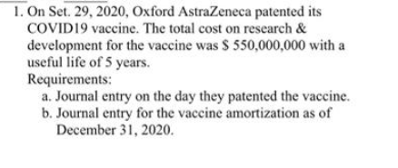 1. On Set. 29, 2020, Oxford AstraZeneca patented its
COVID19 vaccine. The total cost on research &
development for the vaccine was $ 550,000,000 with a
useful life of 5 years.
Requirements:
a. Journal entry on the day they patented the vaccine.
b. Journal entry for the vaccine amortization as of
December 31, 2020.